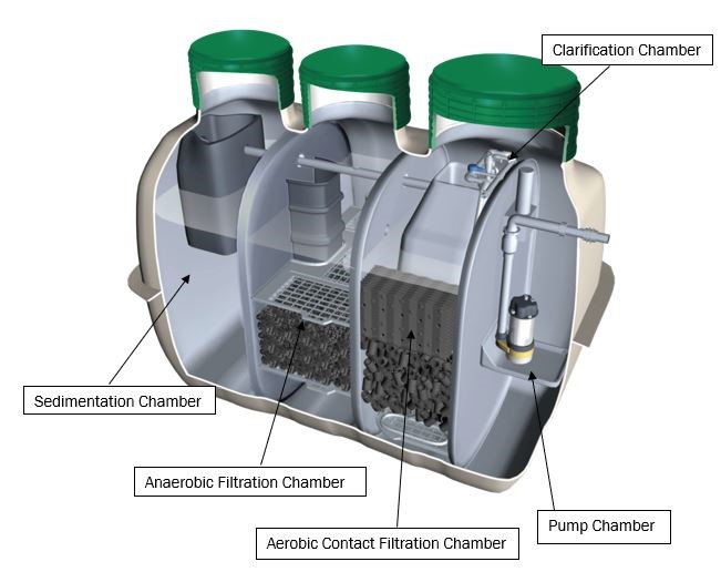 Diagram showing internal workings of a Fuji system