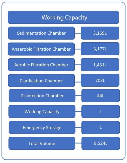 diagram of system working capacity