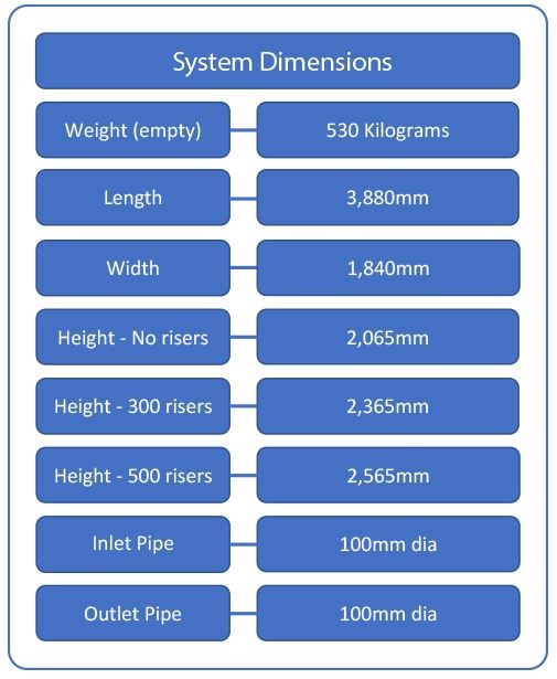 diagram of system dimensions
